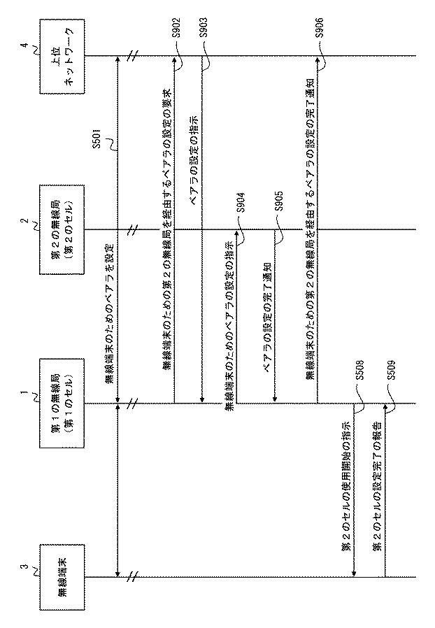 6528825-通信システム、第１の無線局、モビリティ管理装置、及びこれらの方法 図000016