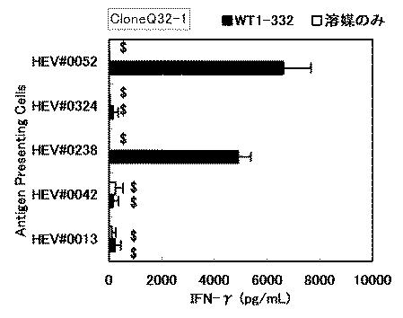 6530192-ヘルパーＴ細胞の活性化方法 図000016