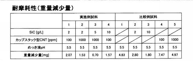 6531277-無電解めっき液及び無電解めっき方法 図000016