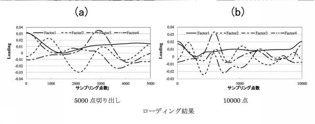 6544751-非侵襲血糖値測定方法および非侵襲血糖値測定装置 図000016