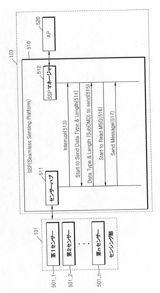 6545432-デバイスの機能実行方法及びこのためのデバイス 図000016