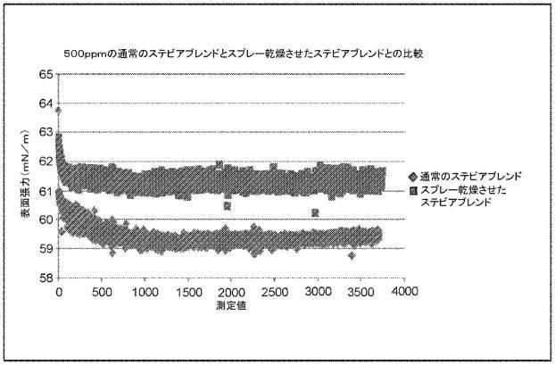 6549318-甘味組成物 図000016