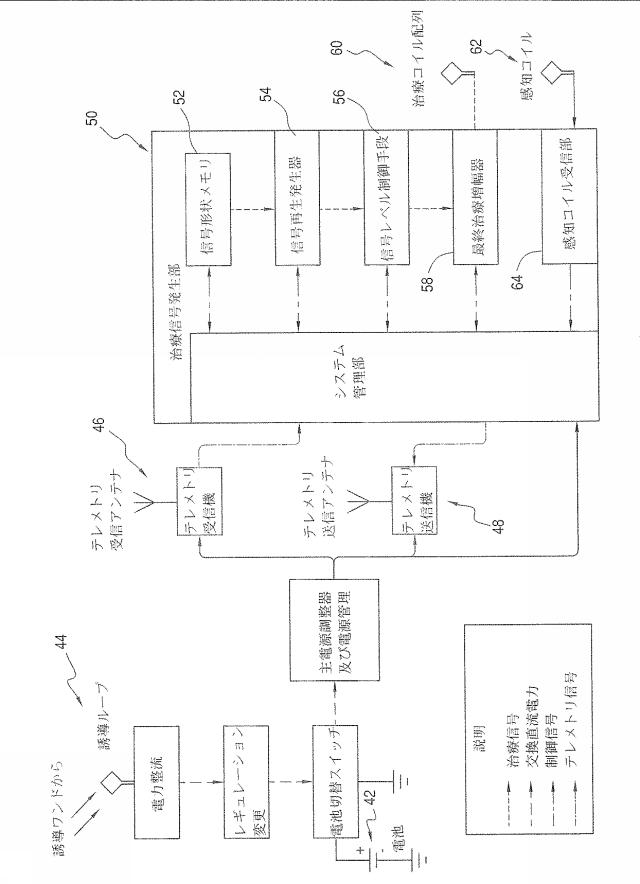 6552557-磁場発生器付きの整形外科用固定装置 図000016