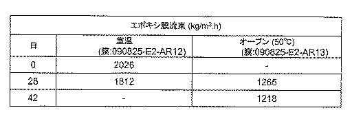 6552822-治療用生物薬剤及び小分子の貯蔵及び送達のためのクロマトグラフィー媒体 図000016