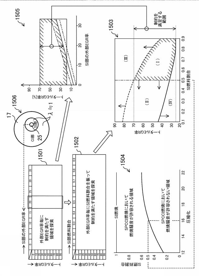 6558408-圧縮自己着火式エンジンの制御装置 図000016