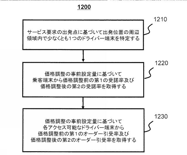 6568240-運輸サービスの料金を求める方法及びシステム 図000016