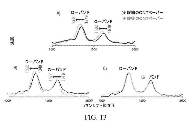 6577950-試料をイオン化するための質量分析プローブおよびシステム 図000016