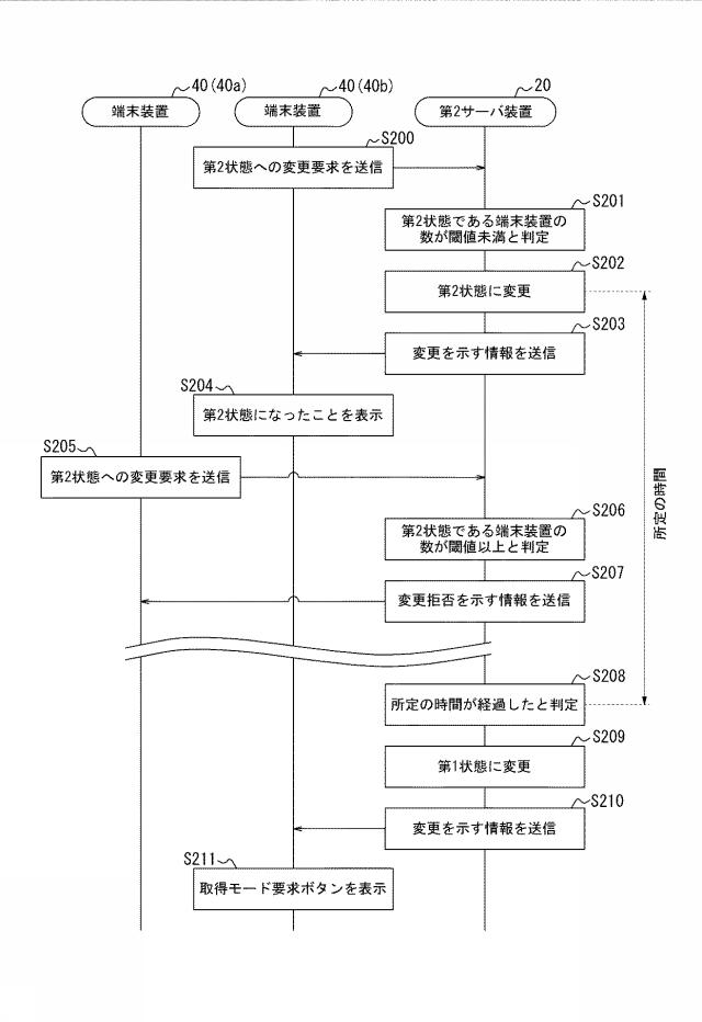 6586137-情報処理システム、サーバ装置、及びプログラム 図000016