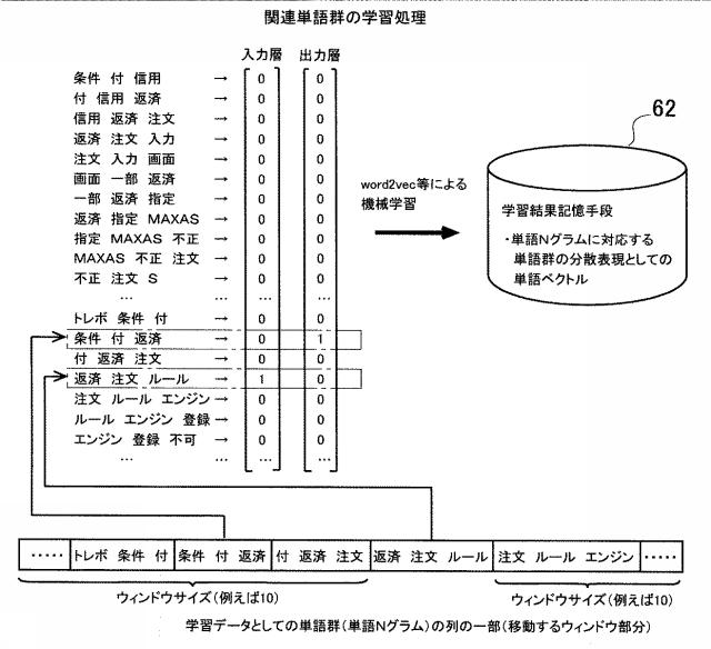 6589036-障害予兆検知システムおよびプログラム 図000016