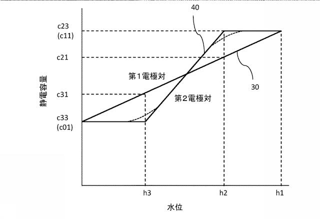 6598171-内容量推定方法、及び内容量推定システム 図000016