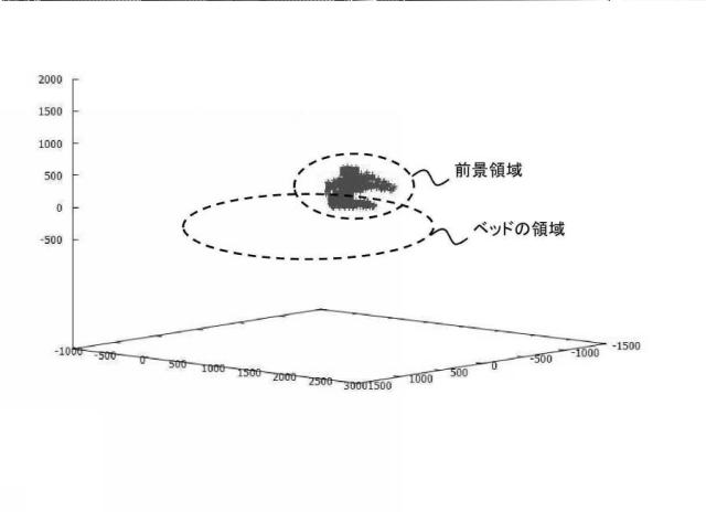 6607253-画像解析装置、画像解析方法、及び、画像解析プログラム 図000016