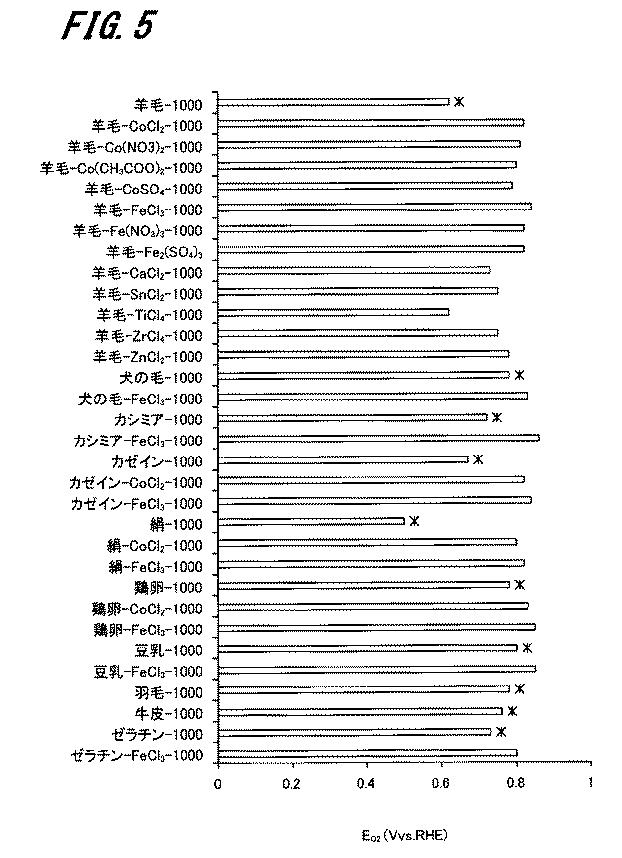 6609862-炭素触媒の製造方法、炭素触媒 図000016