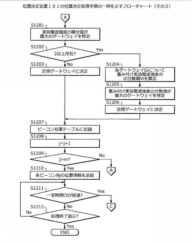 6615587-位置決定プログラム、位置決定方法、および位置決定装置 図000016