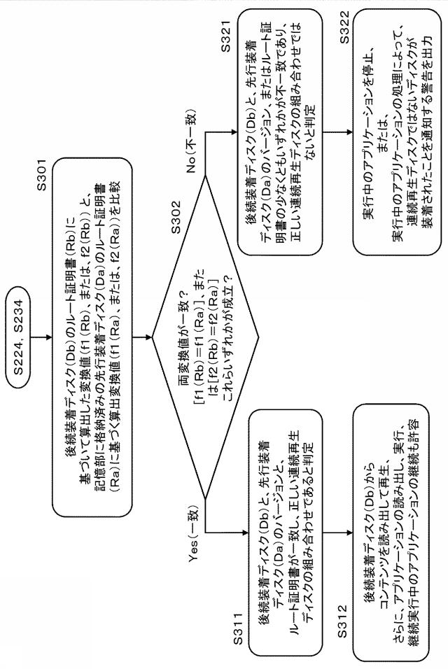 6623553-情報処理装置、情報記録媒体、および情報処理方法、並びにプログラム 図000016