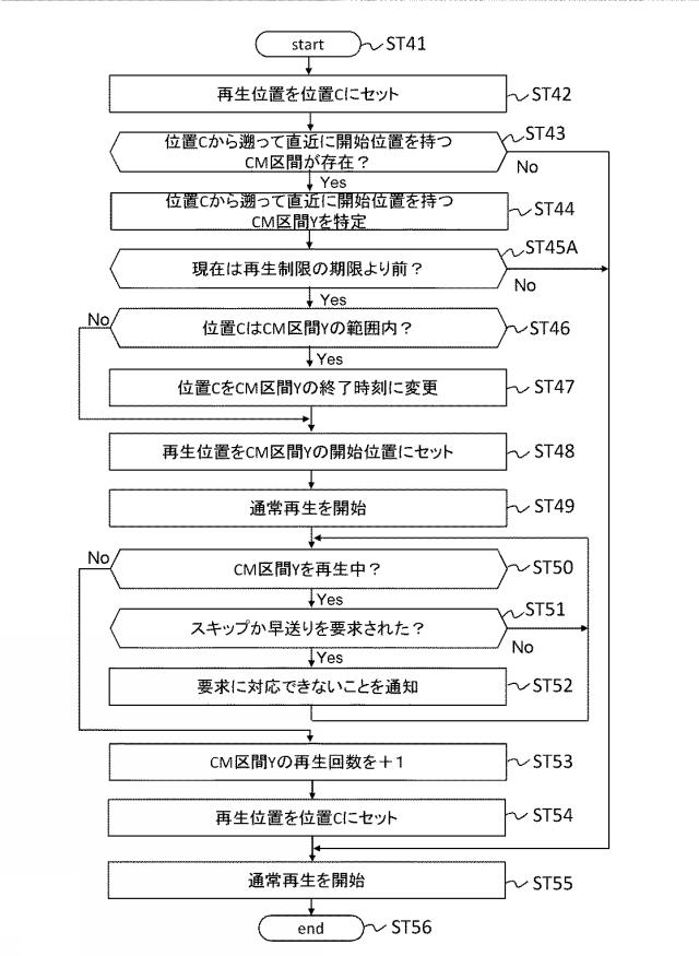 6623576-コンテンツ再生装置、コンテンツ再生方法、コンテンツ送信装置およびコンテンツ送信方法、 図000016