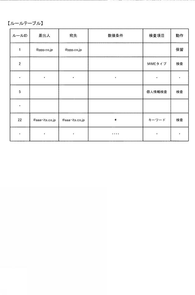 6623650-情報処理装置、制御方法、及びプログラム 図000016