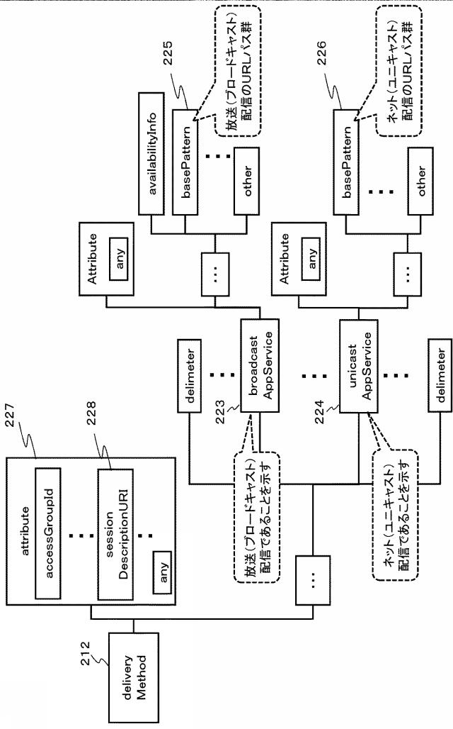 6624064-受信装置、送信装置、およびデータ処理方法 図000016