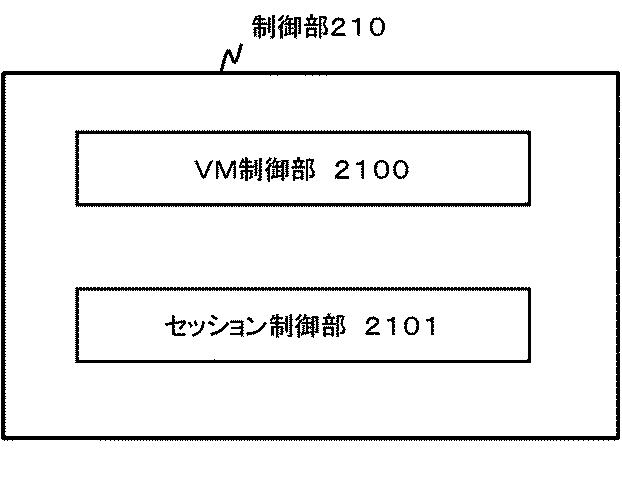 6624070-制御装置、制御方法、通信システム及びプログラム 図000016