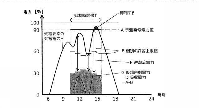 6624266-電力制御装置 図000016