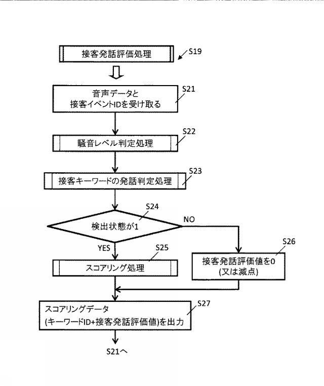 6624368-接客モニタリングシステム及び接客モニタリング方法 図000016