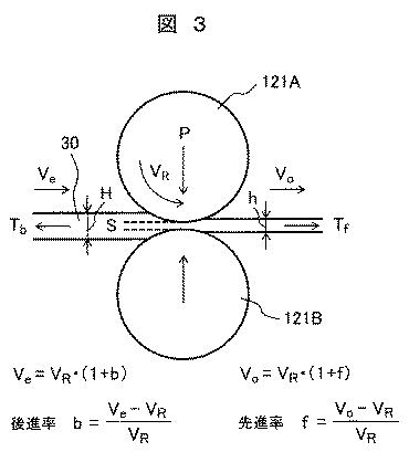 6625500-圧延機の制御装置、圧延機の制御方法、および制御プログラム 図000016