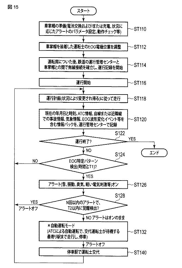 6625930-眼電位検出電極付き制帽、眼電位検出電極付きヘッドウエア、および眼電位検出を利用したアラート方法 図000016