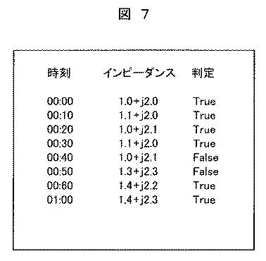 6625952-電力系統の特性推定装置、及び方法、並びに電力系統管理装置 図000016