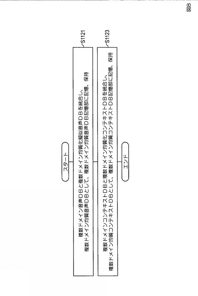 6626052-音響モデル生成方法、音声合成方法、音響モデル生成装置、音声合成装置、プログラム 図000016