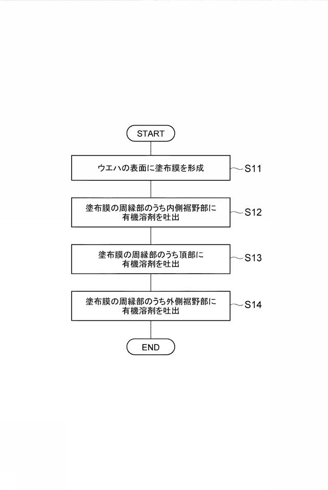 6626734-基板処理装置、基板処理方法及びコンピュータ読み取り可能な記録媒体 図000016