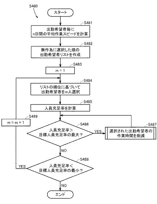 6632104-農作物生産管理システム、サーバ、情報処理方法、端末、およびプログラム 図000016