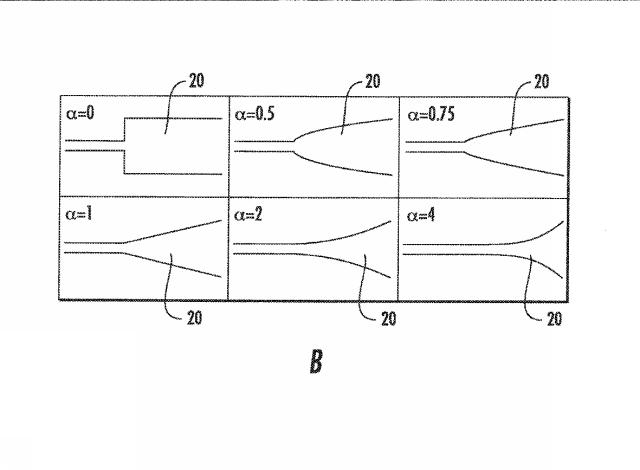 6633682-流体ナノファンネルを有する装置、関連する方法、製造及び解析システム 図000016