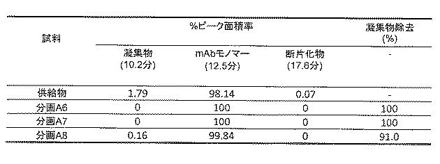 6639236-混合モードクロマトグラフィー膜 図000016