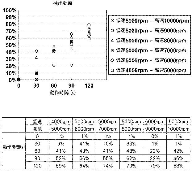 6642448-検体の破砕装置およびその方法 図000016