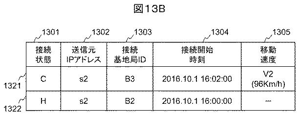 6663868-ネットワークシステム、ネットワーク管理方法及び装置 図000016