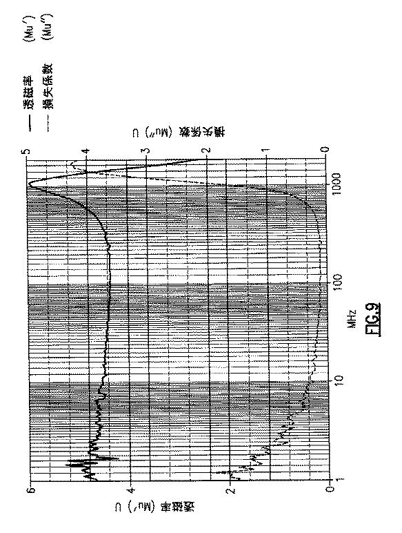 6677478-電磁誘電六方晶フェライト、六方晶フェライト材料の磁気特性を向上させるための方法、および電磁誘電アンテナ 図000016