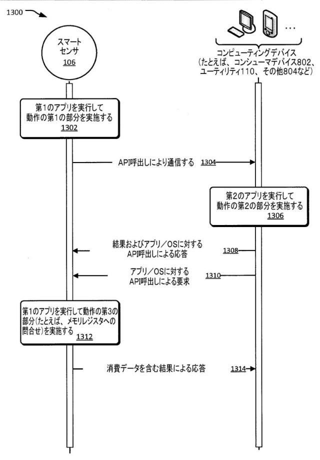 6678577-プラットフォームを通じた分散アプリケーション 図000016