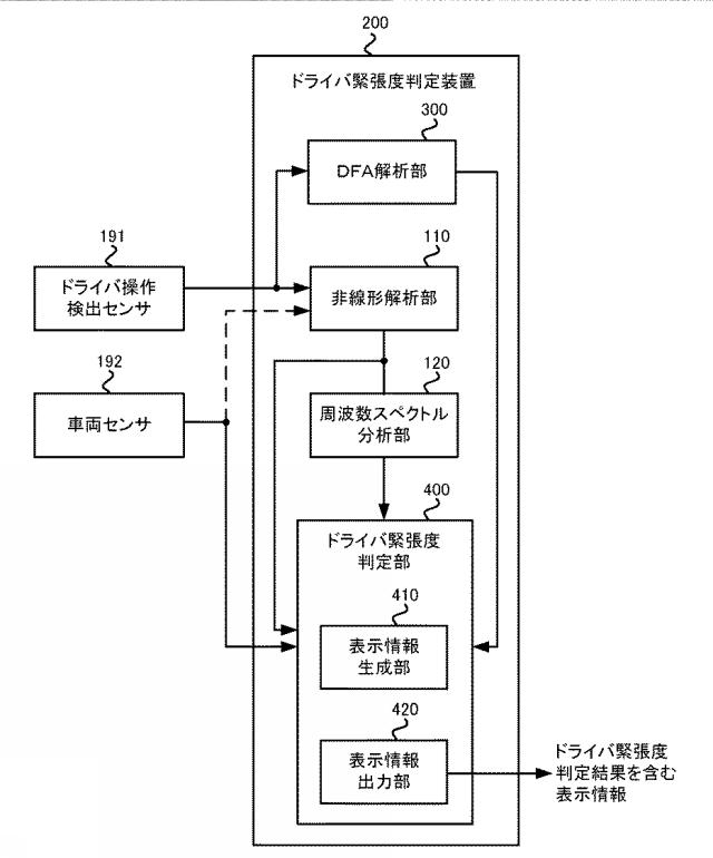 6689214-ドライバ緊張度表示装置及びドライバ緊張度表示方法 図000016