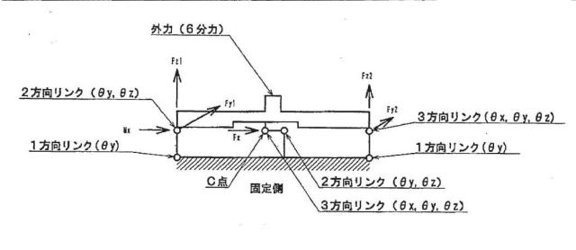 6690835-細長模型に作用する流体力計測のための６分力計測装置 図000016