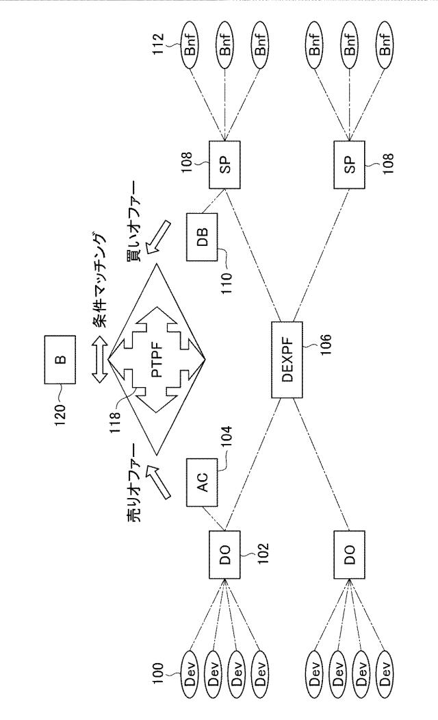 6694048-データ取引システム 図000016