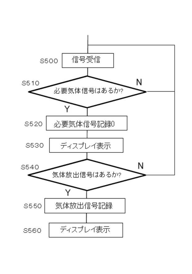 6696058-健康管理システム及びその健康管理システムのプログラム 図000016