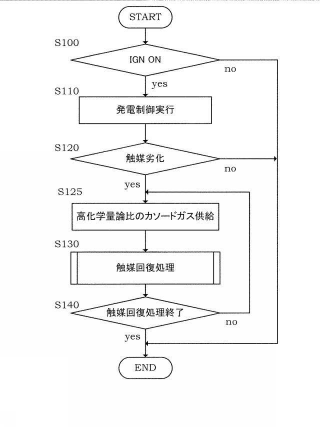 6699732-触媒劣化回復装置及び触媒劣化回復方法 図000016