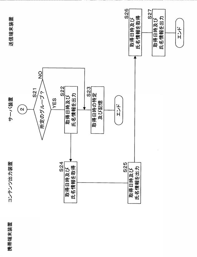 6712684-コンテンツ出力装置、コンテンツ出力システム、プログラム及びコンテンツ出力方法 図000016