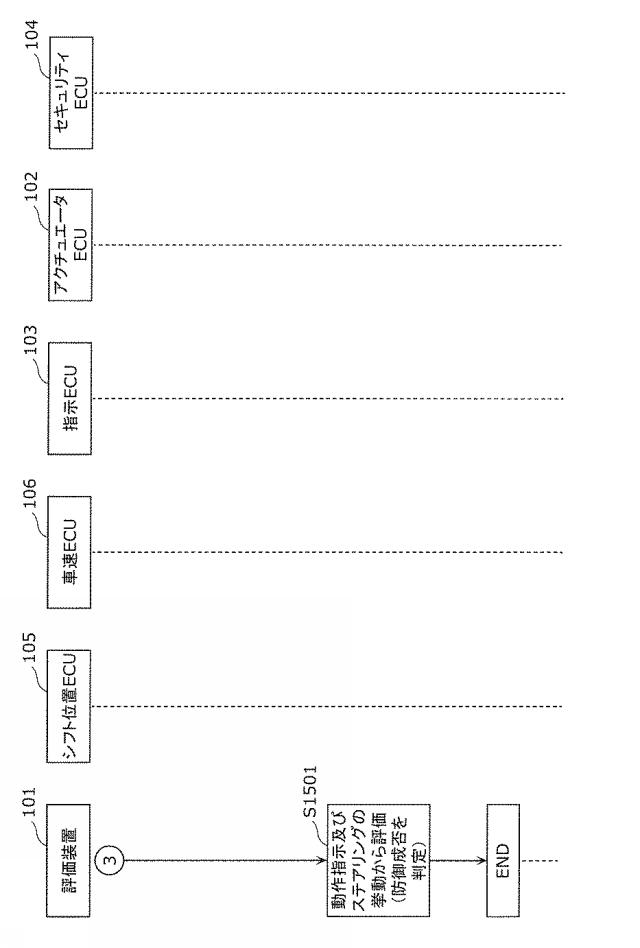 6712938-評価装置、評価システム及び評価方法 図000016