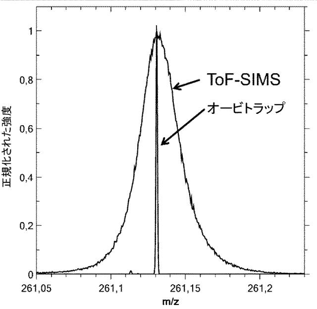 6716687-二次イオン質量分析計及び二次イオン質量分析方法 図000016