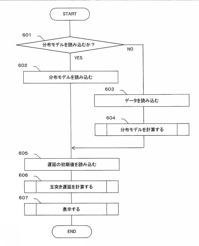 6727077-データ分析装置及びデータ分析方法 図000016