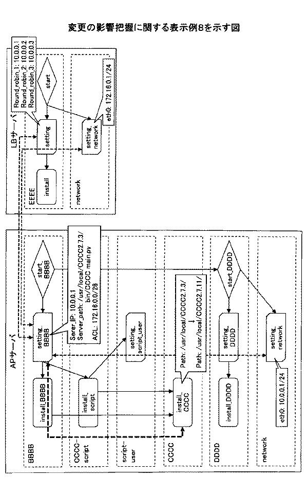 6734689-システム管理支援装置、システム管理支援方法、及びプログラム 図000016