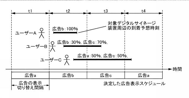 6737511-コンテンツ配信装置、コンテンツ配信システム、コンテンツ配信方法及びプログラム 図000016