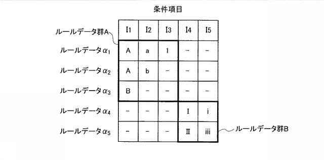 6758167-データ処理装置、データ処理方法及びデータ処理プログラム 図000016