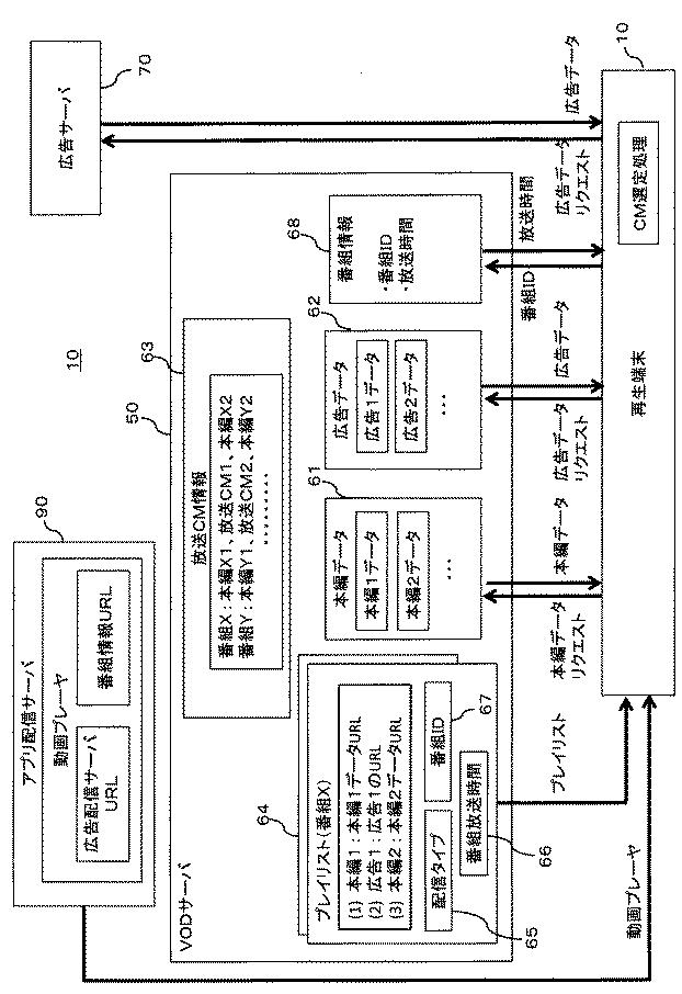 6761983-広告配信サーバ、番組配信サーバ及び再生端末、並びに映像配信システム 図000016