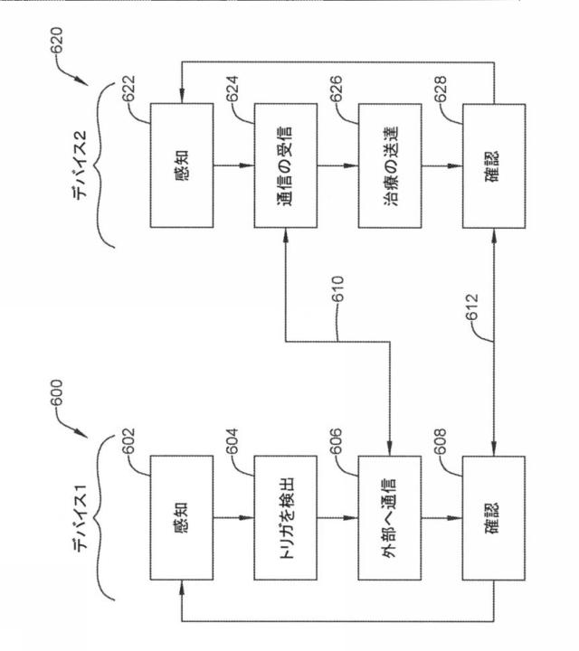 6764956-再同期ペーシング管理に皮下で感知されたＰ波を使用する心臓治療法システム 図000016